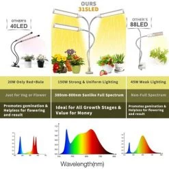 BETTERLIFE Les Ampoules De Croissance à LED Conviennent Aux Plantes D'intérieur. Lampes De Croissance à Spectre Complet LED Super Lumineuses En Forme De Soleil, Blanches, 3 Lampes De Bureau à Col De Cygne, Avec Interrupteurs De Commande Intelligents -Pas Cher Eclairage professionnel Magasin 26429232 3
