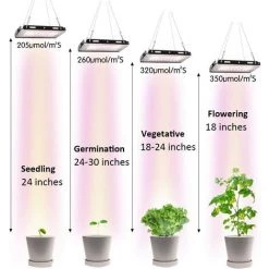 BETTERLIFE Lumière De Croissance Des Plantes, LEDGLE 150W Panneau Lumineux De Croissance Des Plantes D'intérieur, Lumière De Croissance LED à Spectre Complet, Lumière De Croissance Des Plantes De Serre, Convient Aux Légumes De Pépinière, Aux Fleurs Et Aux Plantes Hy 9 BETTERLIFE Lumière De Croissance Des Plantes, LEDGLE 150W Panneau Lumineux De Croissance Des Plantes D'intérieur, Lumière De Croissance LED à Spectre Complet, Lumière De Croissance Des Plantes De Serre, Convient Aux Légumes De Pépinière, Aux Fleurs Et Aux Plantes Hy -Pas Cher Eclairage professionnel Magasin 26429256 3