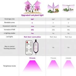 LITZEE Lampe De Plante, 80 LEDs Lampe De Croissance à 360° Éclairage Horticole Avec, Lampe Pour Plante 4 Têtes Lampe Croissance Spectre Complet Avec Chronométrage AUTO - ON / OFF 4H / 8H / 12H -Pas Cher Eclairage professionnel Magasin 27181626 5