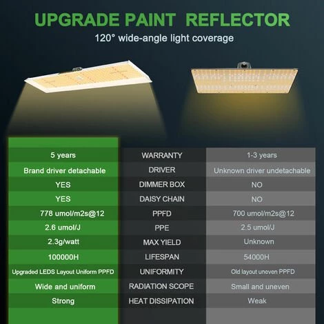 Mars Hydro TSL 2000 Eclairage Horticole LED Grow Light+120x60cm Grow Tente Chambre De Culture Indoor Grow Box+filtre à Charbon + Ventilateur En Ligne Spectre Complet LED Horticole Hydroponique Kits 6 Mars Hydro TSL 2000 Eclairage Horticole LED Grow Light+120x60cm Grow Tente Chambre De Culture Indoor Grow Box+filtre à Charbon + Ventilateur En Ligne Spectre Complet LED Horticole Hydroponique Kits – Image 4