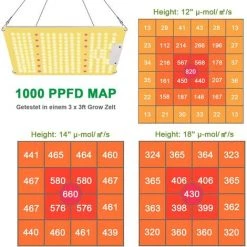 VERSAILLESFR Lampe De Croissance , Lampe Led Horticole Avec Infrarouge IR, Lumières De Plantes à Spectre Complet Comme Le Soleil Pour Les Plantes D'intérieur, Croissance Et Floraison, Haute PPFD -Pas Cher Eclairage professionnel Magasin 40004794 3