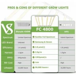 Mars Hydro FC 4800 LED élèvent La Barre De Culture De Plantes D'intérieur à Spectre Complet SamsungLM301B Et Osram -Pas Cher Eclairage professionnel Magasin 43371808 4