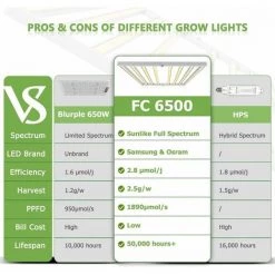 Mars Hydro FC 6500 LED élèvent La Barre De Culture De Plantes D'intérieur à Spectre Complet SamsungLM301B Et Osram -Pas Cher Eclairage professionnel Magasin 43372649 4