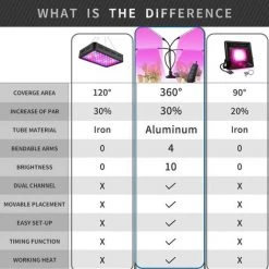 TINOR 40W Lampe 80LED Horticole Croissance Floraison Grow Light Avec 360° Adjustable Agrafe 3/6/12H Cycle Minuterie 3 Modes 10 Luminosité -Pas Cher Eclairage professionnel Magasin 54092752 4