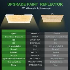 Mars Hydro TS3000 LED élèvent Des Lumières Eclairage Horticole+ 150x150x200cm élèvent Une Tente De Culture Hydroponique En Intérieur Fleur Végétale -Pas Cher Eclairage professionnel Magasin 60633513 4