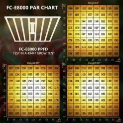 Mars Hydro FC-E 8000 800W LED élèvent La Lampe D'intérieur Médicale Commerciale Légère Pour La Fleur De Légumes LED élèvent La Lampe -Pas Cher Eclairage professionnel Magasin 60634146 3